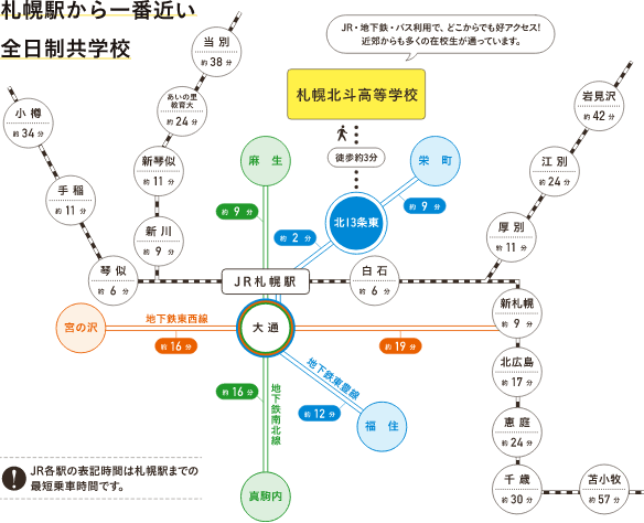 札幌駅から一番近い全日制共学校